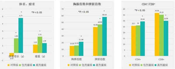 肿瘤治疗,肿瘤的治疗方法,J9集团,扶正固本颗粒