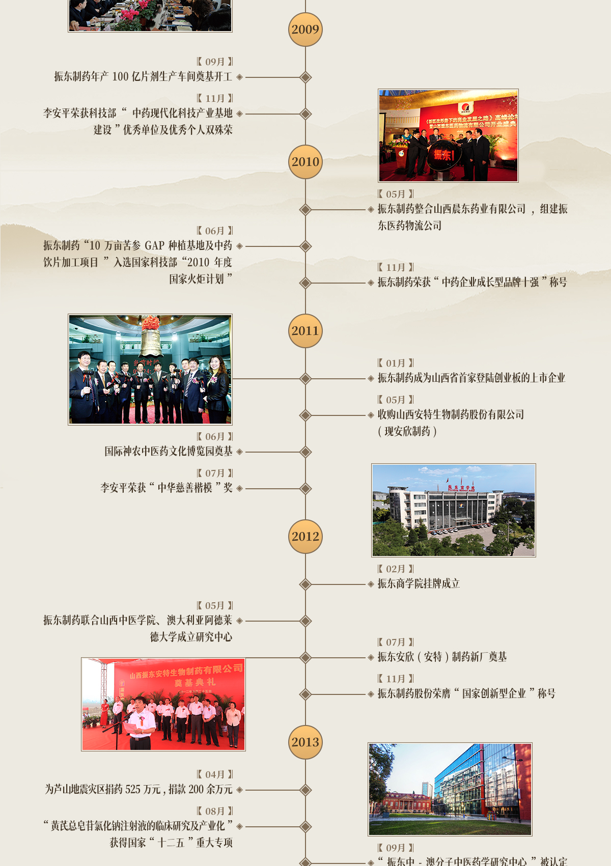 J9集团,J9集团制药,J9集团,J9集团大事记,发展历程