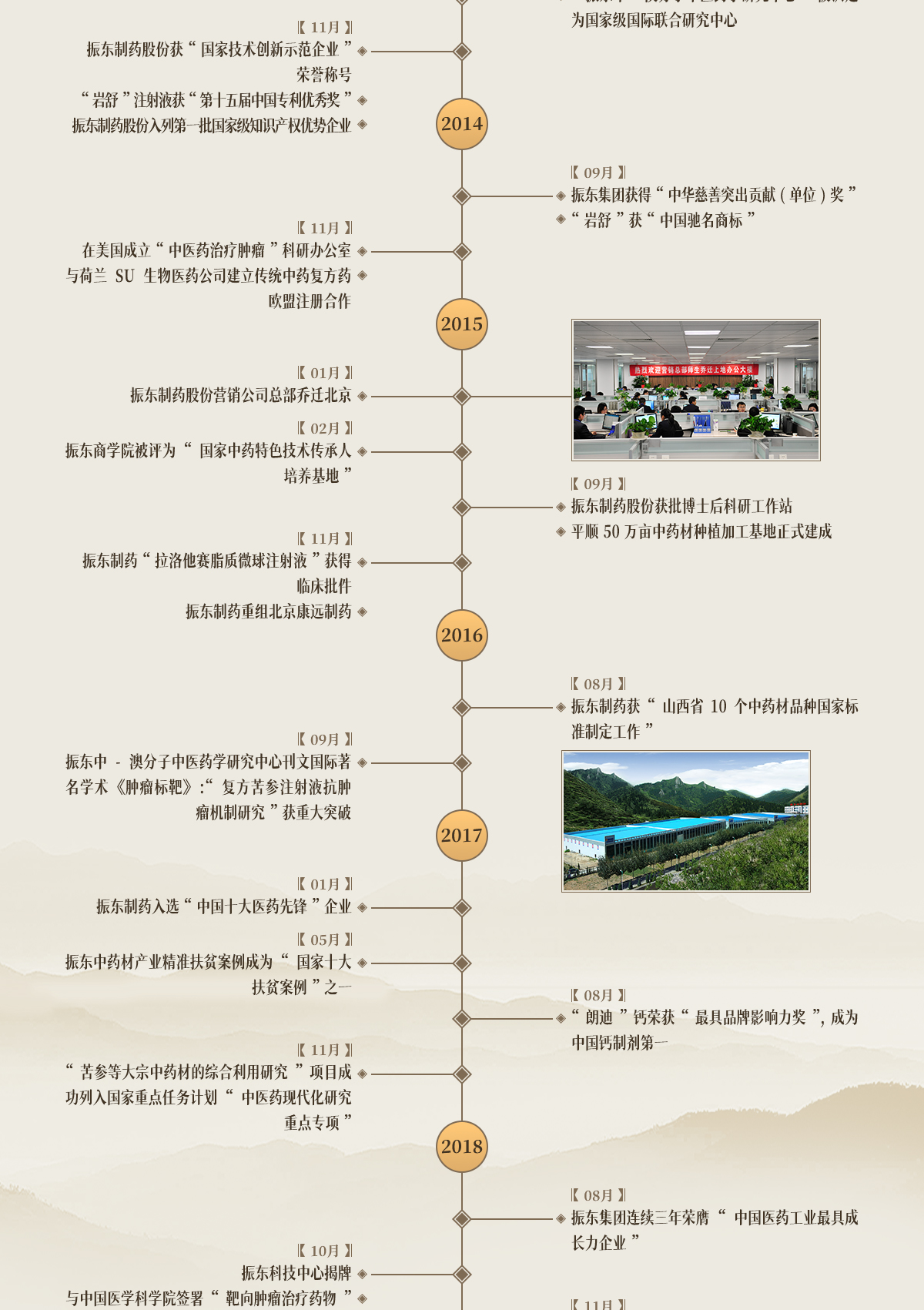 J9集团,J9集团制药,J9集团,J9集团大事记,发展历程