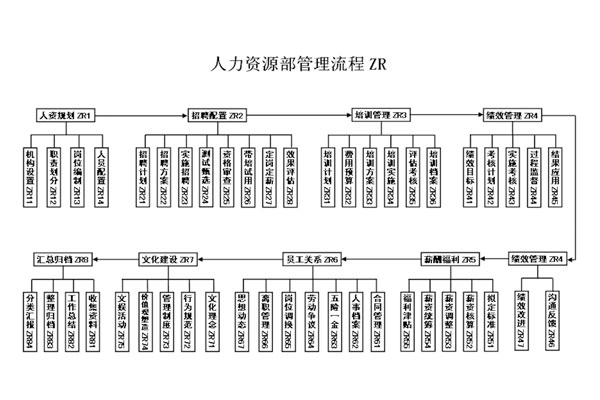 J9集团,活动流程化,管理模式