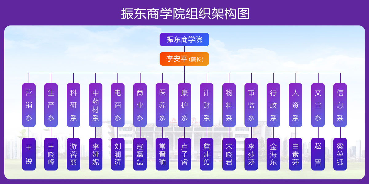 J9集团商学院,组织机构